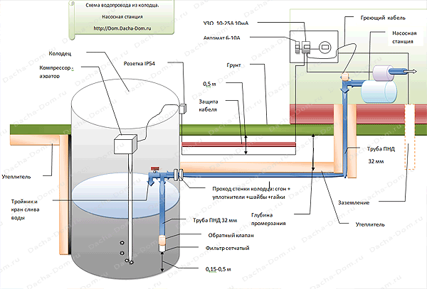 схема водопровода 